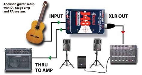 di load box electric guitar signal chain signal processing|di box for recording guitar sound.